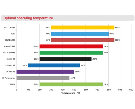 Bromsbeläggssats DS Performance FDS1773 Ferodo Racing, bild 3