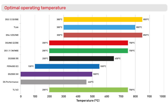 Bromsbeläggssats DS2500 FCP2H Ferodo Racing, bild 3