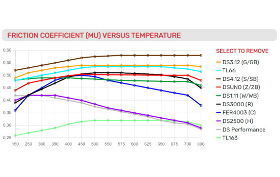 Bromsbeläggssats DS2500 FCP2H Ferodo Racing, bild 2