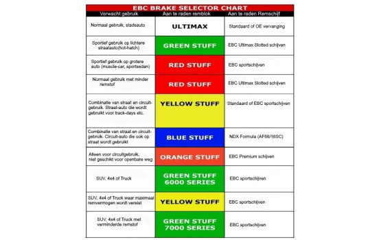 Bromsbeläggssats, skivbroms Orangestuff DP9062 EBC, bild 4