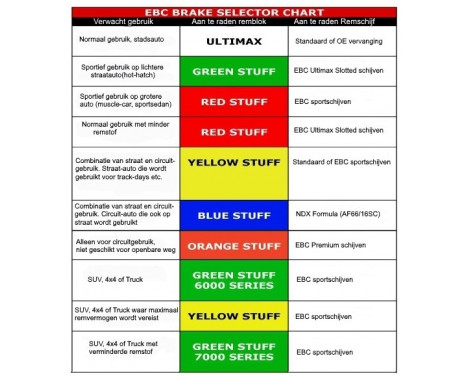 Bromsbeläggssats, skivbroms Yellowstuff DP42222R EBC, bild 4