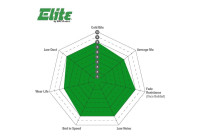 EBC Greenstuff bromsbeläggssats DP62377