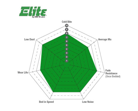 EBC Greenstuff bromsbeläggssats DP62463