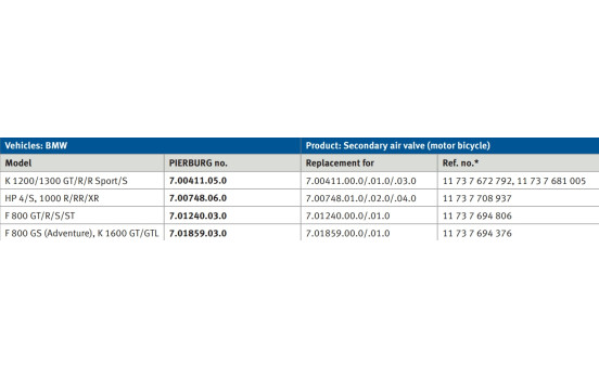 Soupape, alimentation en air secondaire BMW HP4/S, 1000R/RR/XR, Image 2