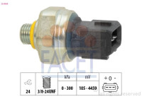 Pressostat, climatisation