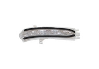 Indicator 2550916 Hagus