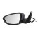 Rétroviseur extérieur