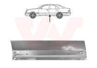 Porte, carrosserie