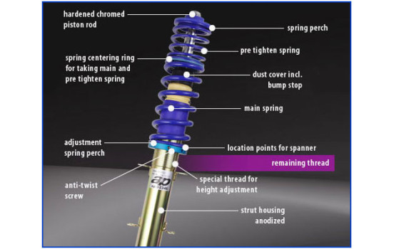 AP Skruvuppsättning Audi A6 (4F) Sedan / Quattro 5 / 2004-, bild 3