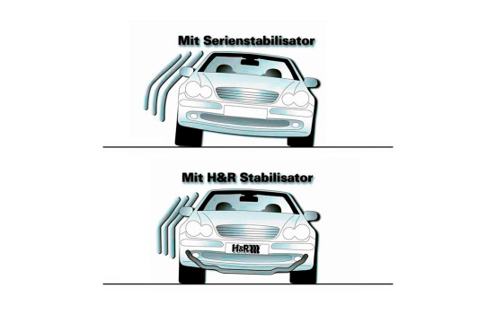 H&R Set Stabilisator stänger Skoda Superb & Kodiaq / Volkswagen Passat & Tiguan III HR 335365 H&R, bild 3