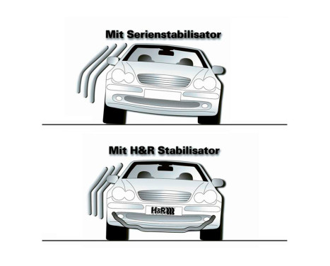 H & R Stabilisatorstänger Audi A1 2WD / Sits Ibiza FR 2WD / Volkswagen Polo 2008-VA22 / AA25mm HR 333253 H&R, bild 3