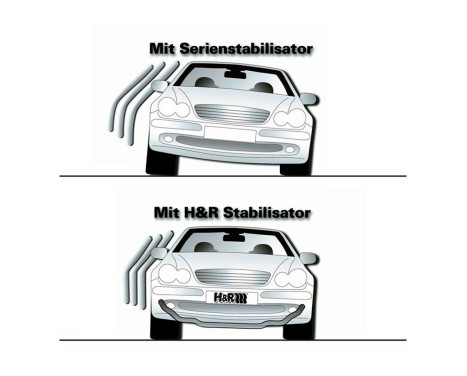 H&R Stabilisatorstänger lämplig för BMW 3-serie G20/G21 4/6 Cylinder inkl. M340d/i xDrive 2019-26 HR 336624 H&R, bild 3