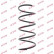 Ressort de suspension K-Flex RA3096 Kayaba, Vignette 2