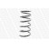 Ressort de suspension MONROE OESpectrum SPRINGS SP0001, Vignette 7