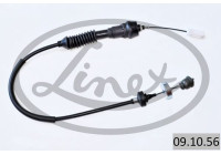 Cable d'embrayage