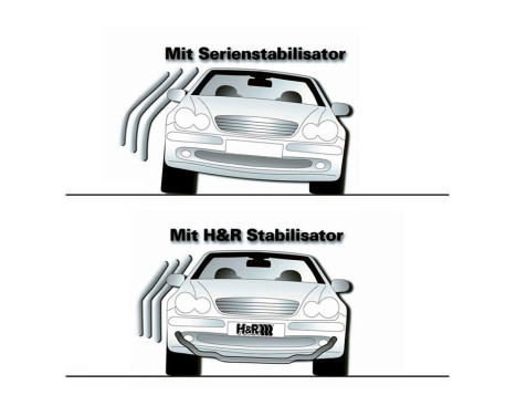 Biellettes de barre anti-roulis H&R adaptées à Volkswagen Polo VI (AW) 2017- - 24mm HR 337071 H&R, Image 3