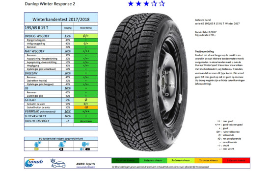 Dunlop Winter Response 2 155/65 R14 75T, Image 2