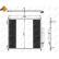 Condenser, air conditioning EASY FIT 350336 NRF