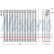 Evaporator, air conditioning, Thumbnail 2