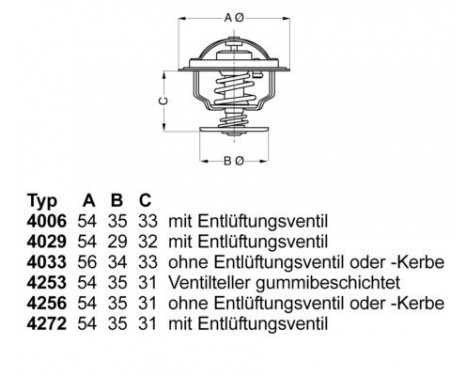 Thermostat, coolant