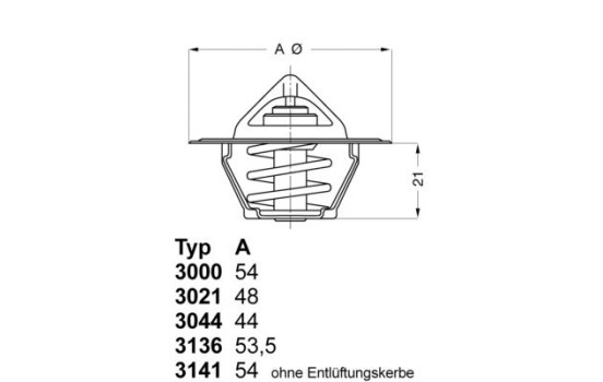 Thermostat, coolant