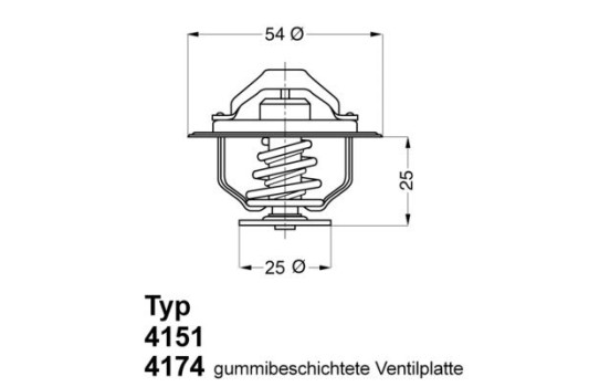 Thermostat, coolant
