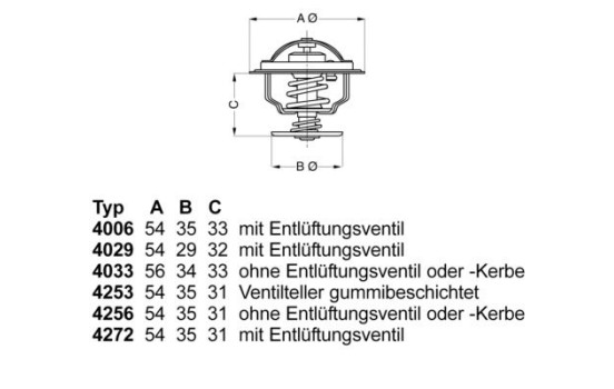 Thermostat, coolant