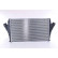 Intercooler, charger 96684 Nissens