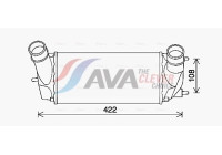 Intercooler, charger