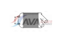 Intercooler, charger