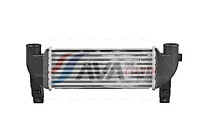 Intercooler, charger