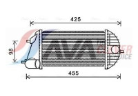 Intercooler, charger
