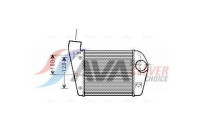 Intercooler, charger