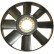 Cooling fan CFW 45 000P Mahle, Thumbnail 3