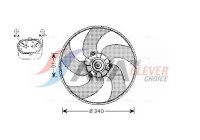 Fan, radiator PE7522 Ava Quality Cooling