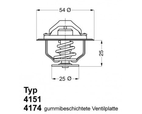 Thermostat, coolant