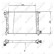 Radiator, Thumbnail 5