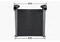 Intercooler, charger