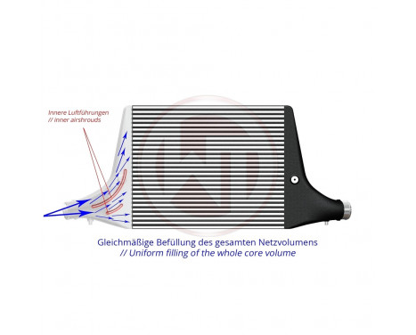 Intercooler Competition Kit Audi A6 C8/A7 4K 3.0TFSI 200001159 Wagner Tuning, Image 5