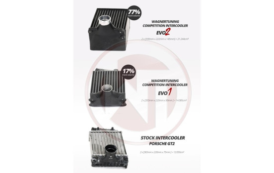 Wagner Tuning Intercooler Kit Competition EVO2 Porsche 911 Turbo (997/1) 200001079, Image 5