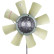 Fan, radiator BEHR *** PREMIUM LINE *** CFF 426 000P Mahle