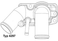 Thermostat, coolant