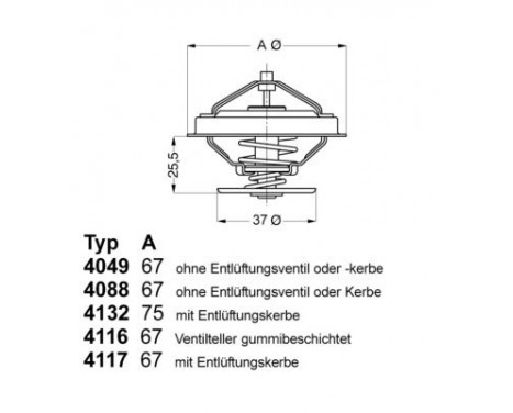 Thermostat, coolant