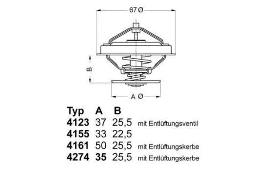 Thermostat, coolant
