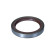 Sealing ring, wheel hub