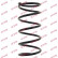 Coil Spring K-Flex RA2987 Kayaba, Thumbnail 2