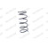 Coil Spring MONROE OESpectrum SPRINGS SP2935, Thumbnail 7