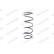 Coil Spring MONROE SPRINGS SE2324, Thumbnail 7