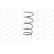 Coil Spring MONROE SPRINGS SE2894, Thumbnail 5