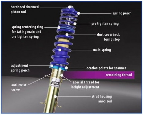 AP Coilover Kit A3 Convertible / Leon ST / Octavia Kombi / Golf VII Version 2013- strut diam. 50mm, Image 5